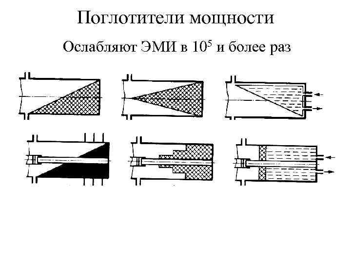 Поглотители мощности Ослабляют ЭМИ в 105 и более раз 