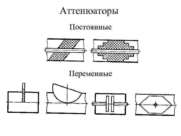 Аттенюаторы Постоянные Переменные 