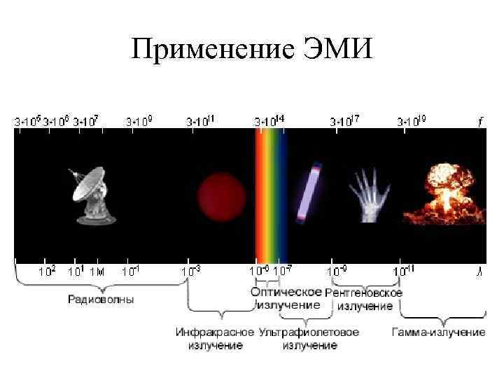 Применение ЭМИ 