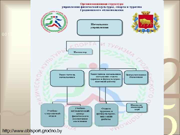 http: //www. oblsport. grodno. by 