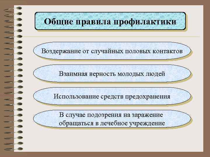 Общие правила профилактики Воздержание от случайных половых контактов Взаимная верность молодых людей Использование средств