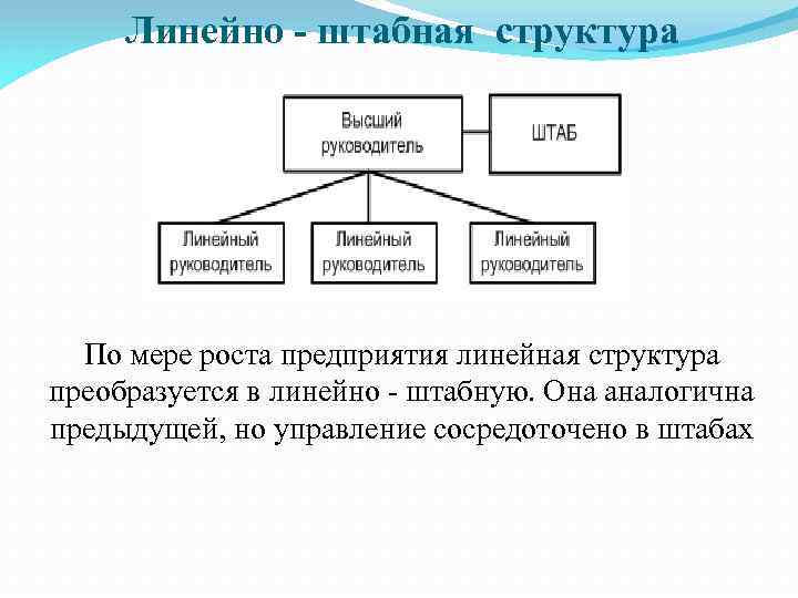 Штабная схема основана на схеме