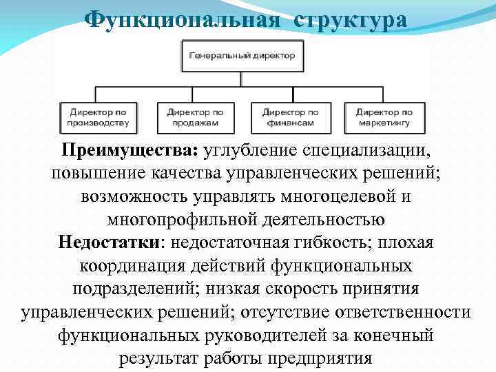 Функциональная структура Преимущества: углубление специализации, повышение качества управленческих решений; возможность управлять многоцелевой и многопрофильной