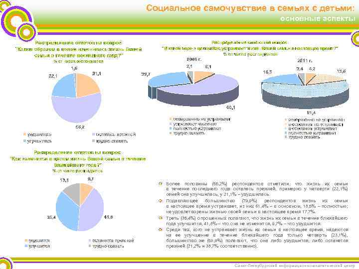 Социальное самочувствие в семьях с детьми: основные аспекты Более половины (55, 2%) респондентов отметили,
