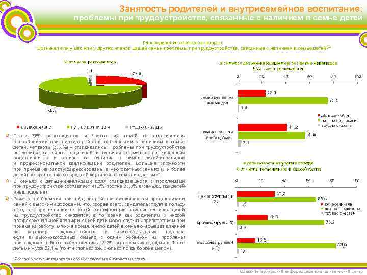 Занятость родителей и внутрисемейное воспитание: проблемы при трудоустройстве, связанные с наличием в семье детей