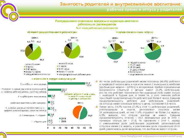 Занятость родителей и внутрисемейное воспитание: рабочее время и отпуск у родителей Распределения ответов на