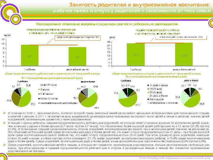 Занятость родителей и внутрисемейное воспитание: рабочее время и отпуск у родителей в зависимости от