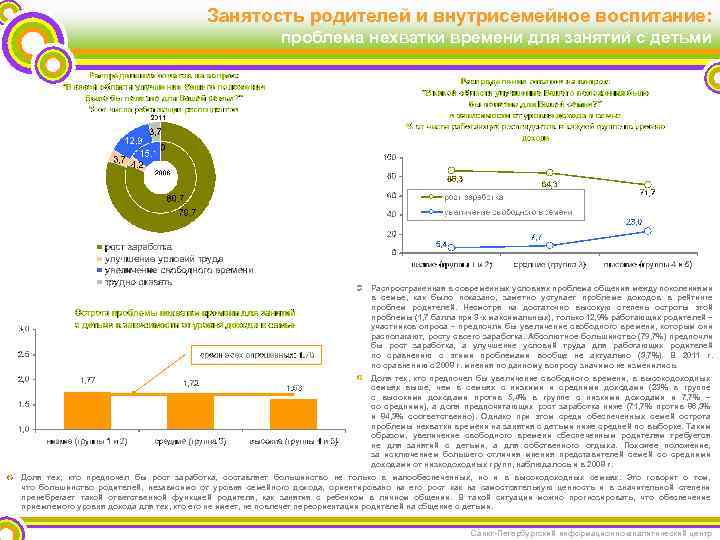 Занятость родителей и внутрисемейное воспитание: проблема нехватки времени для занятий с детьми Распространенная в