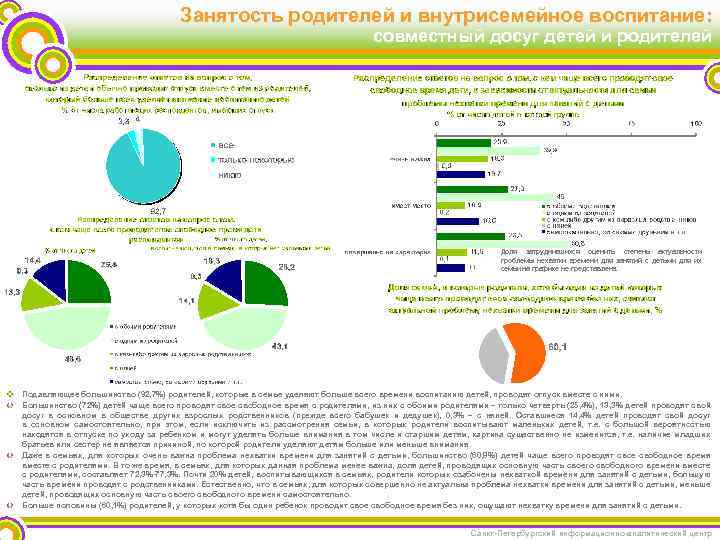 Занятость родителей и внутрисемейное воспитание: совместный досуг детей и родителей Доля затруднившихся оценить степень