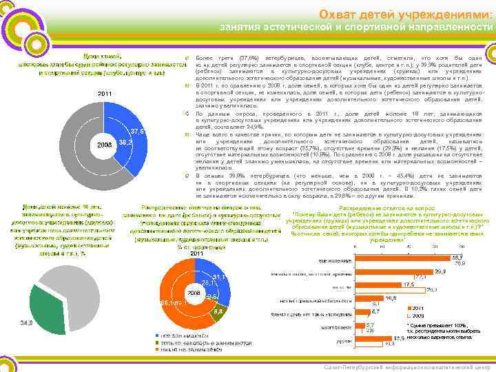 Охват детей учреждениями: занятия эстетической и спортивной направленности Более трети (37, 6%) петербуржцев, воспитывающих