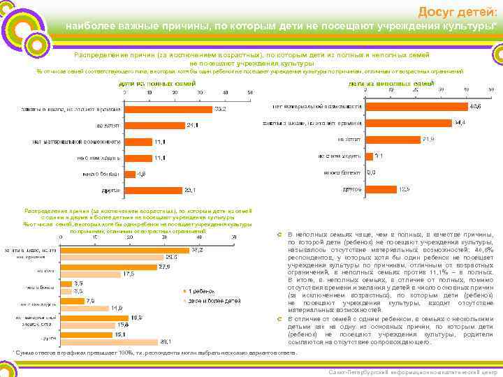 Досуг детей: наиболее важные причины, по которым дети не посещают учреждения культуры* Распределение причин