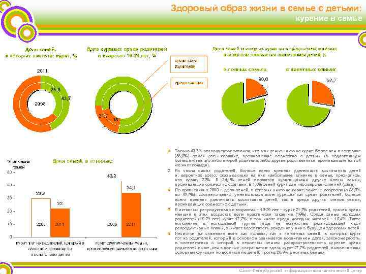 Здоровый образ жизни в семье с детьми: курение в семье Только 43, 7% респондентов