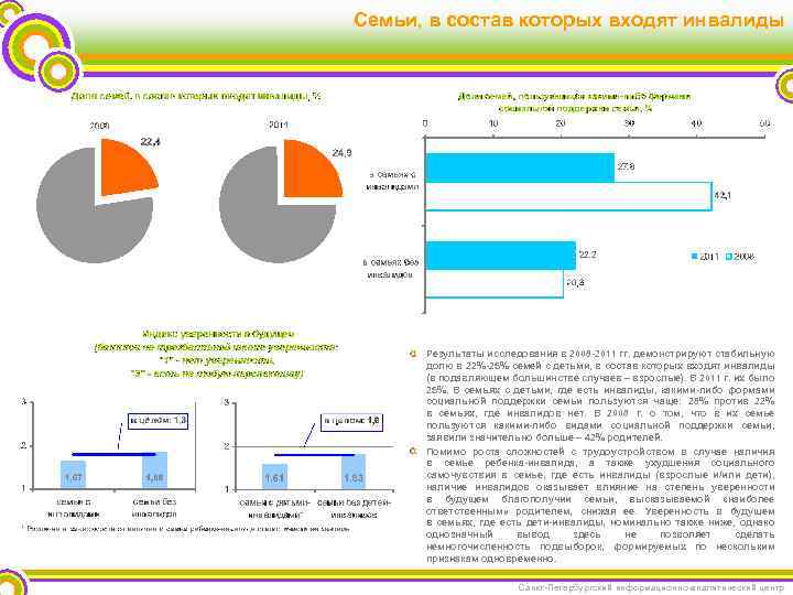 Семьи, в состав которых входят инвалиды Результаты исследования в 2008 -2011 гг. демонстрируют стабильную