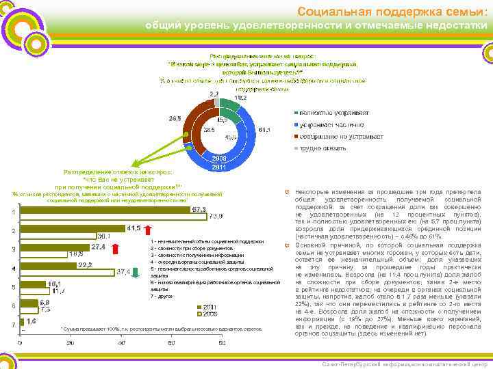 Социальная поддержка семьи: общий уровень удовлетворенности и отмечаемые недостатки Распределение ответов на вопрос: "Что