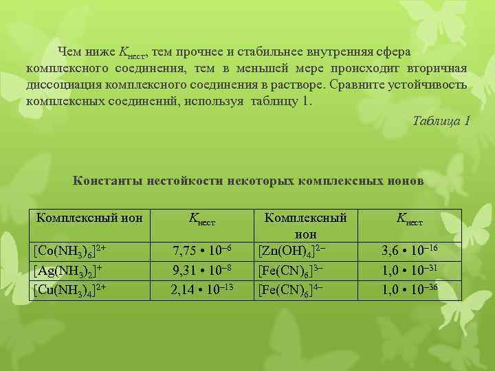 Чем ниже Kнест, тем прочнее и стабильнее внутренняя сфера комплексного соединения, тем в меньшей