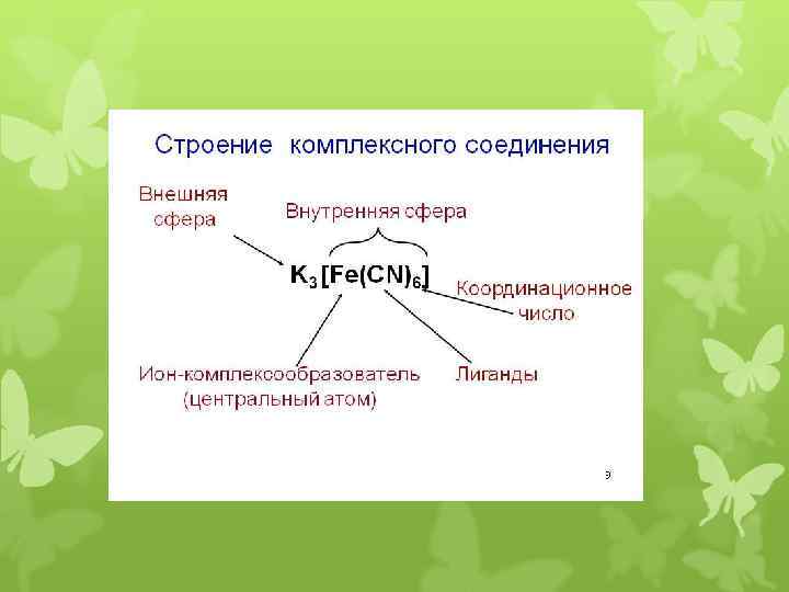 Комплексные соединения в аналитической химии