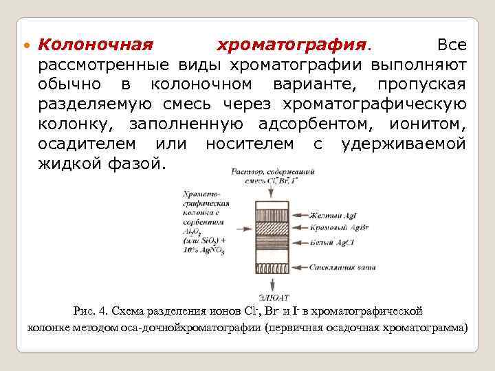 Колоночная хроматография схема