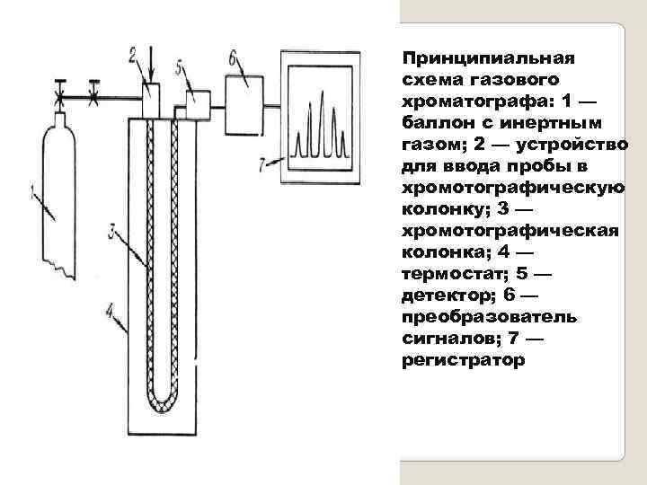 Детекторы газового хроматографа