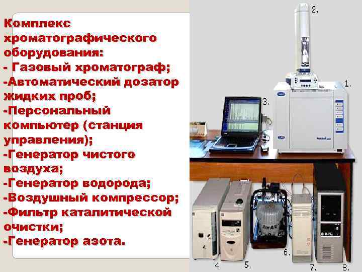 Газовая хроматография. Хроматографический метод приборы. Хроматограф газовый хроматографический анализ. Газовая хроматография оборудование. Автоматический газовый хроматограф.