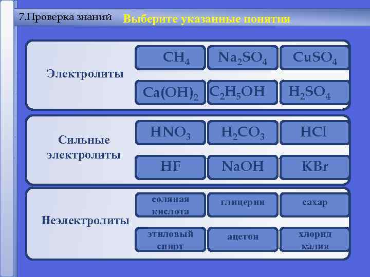 7. Проверка знаний Выберите указанные понятия Электролиты CH 4 Cu. SO 4 Na 2