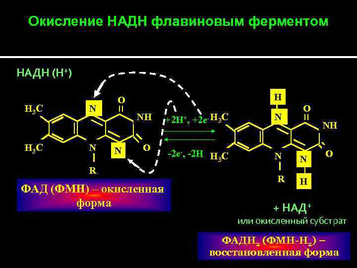 Процесс окисления показан схемой