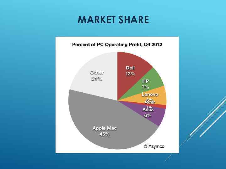 MARKET SHARE 