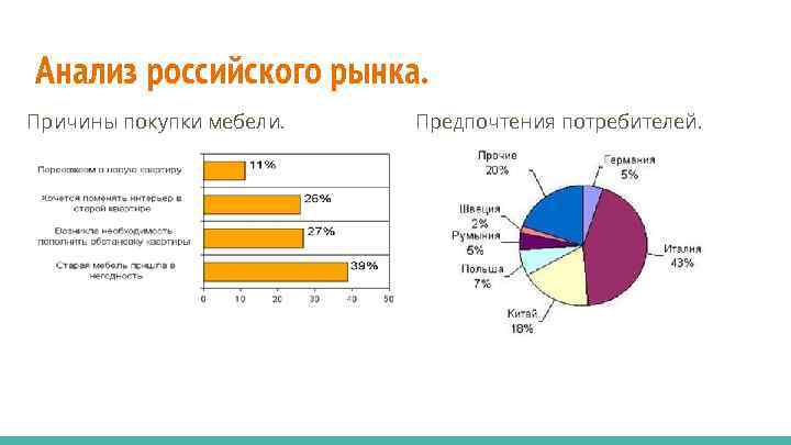 Анализ российского рынка. Причины покупки мебели. Предпочтения потребителей. 