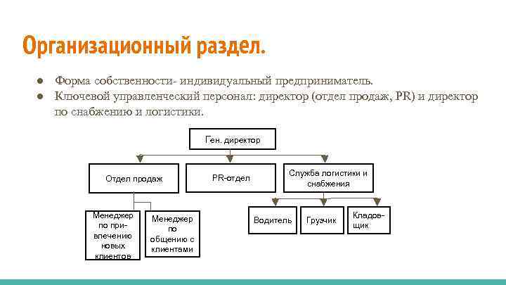 Организационный раздел. ● Форма собственности- индивидуальный предприниматель. ● Ключевой управленческий персонал: директор (отдел продаж,