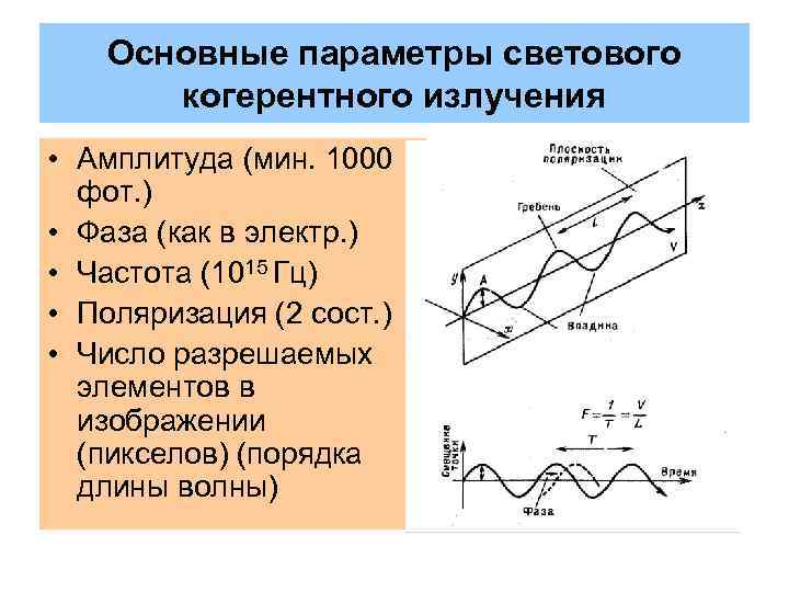 Основные параметры светового когерентного излучения • Амплитуда (мин. 1000 фот. ) • Фаза (как