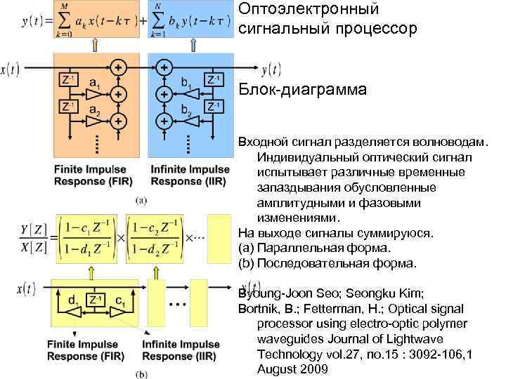 Оптоэлектронный сигнальный процессор Блок диаграмма Входной сигнал разделяется волноводам. Индивидуальный оптический сигнал испытывает различные