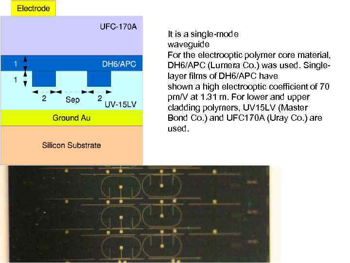 It is a single mode waveguide For the electrooptic polymer core material, DH 6/APC