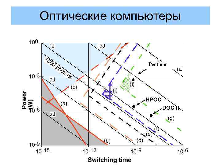 Оптические компьютеры 