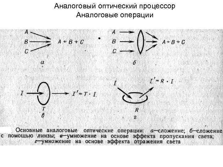 Аналоговый оптический процессор Аналоговые операции 