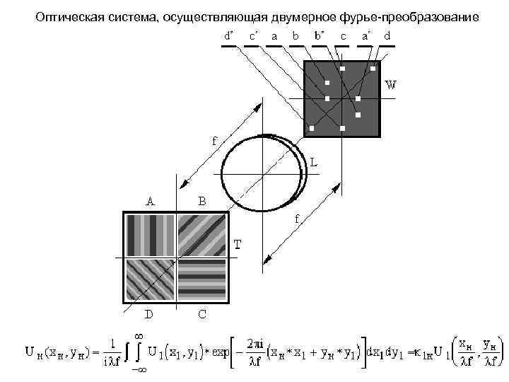 Оптическая система, осуществляющая двумерное фурье преобразование 