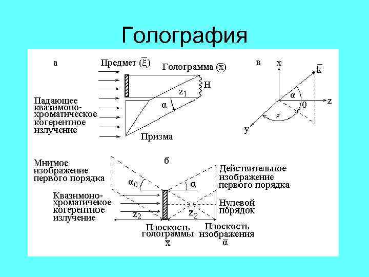 Голография 