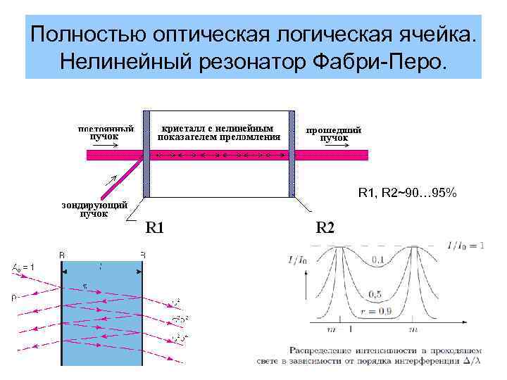 Схема фабри перо