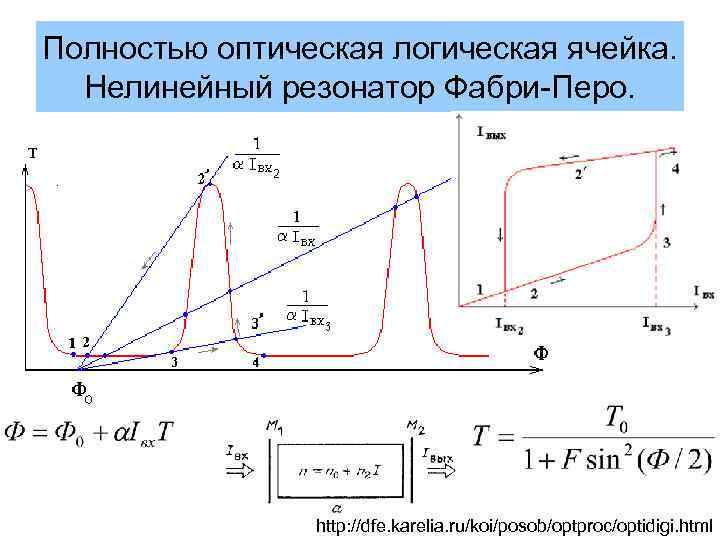 Полностью оптическая логическая ячейка. Нелинейный резонатор Фабри Перо. http: //dfe. karelia. ru/koi/posob/optproc/optidigi. html 