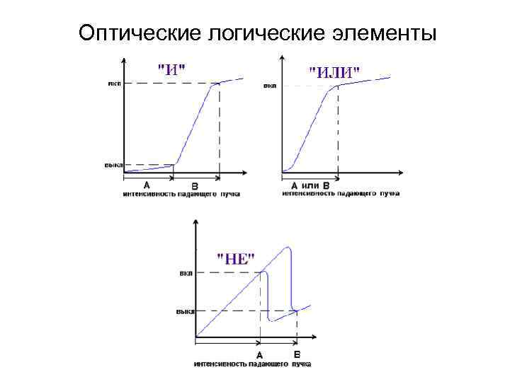 Оптические логические элементы 