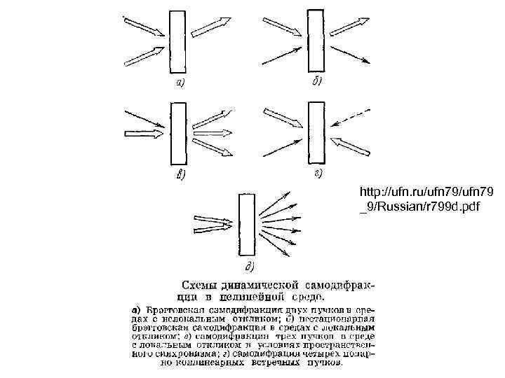 http: //ufn. ru/ufn 79 _9/Russian/r 799 d. pdf 