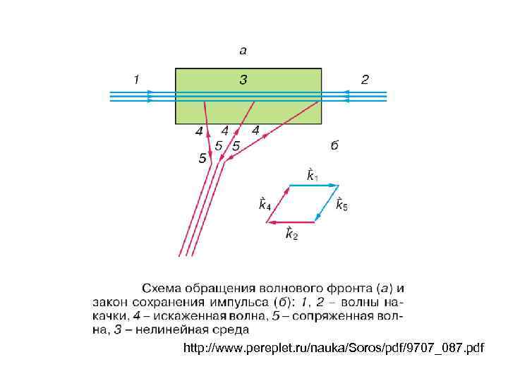 http: //www. pereplet. ru/nauka/Soros/pdf/9707_087. pdf 