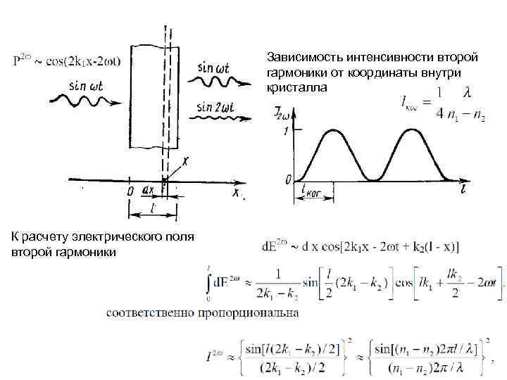 Зависимость интенсивности второй гармоники от координаты внутри кристалла К расчету электрического поля второй гармоники