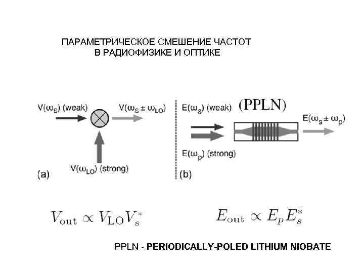 ПАРАМЕТРИЧЕСКОЕ СМЕШЕНИЕ ЧАСТОТ В РАДИОФИЗИКЕ И ОПТИКЕ PPLN PERIODICALLY-POLED LITHIUM NIOBATE 