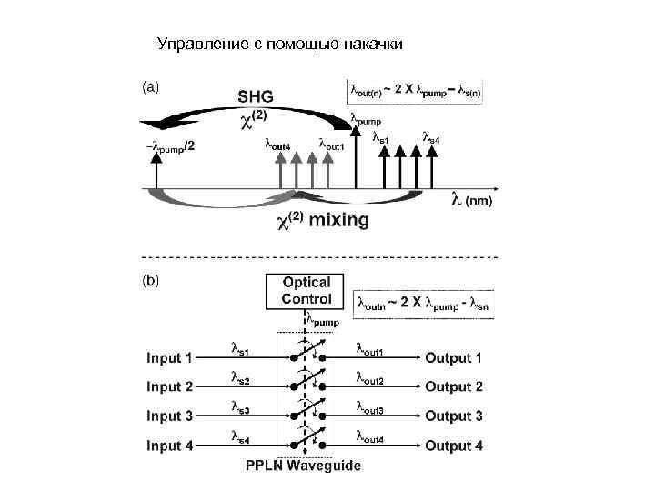 Управление с помощью накачки 