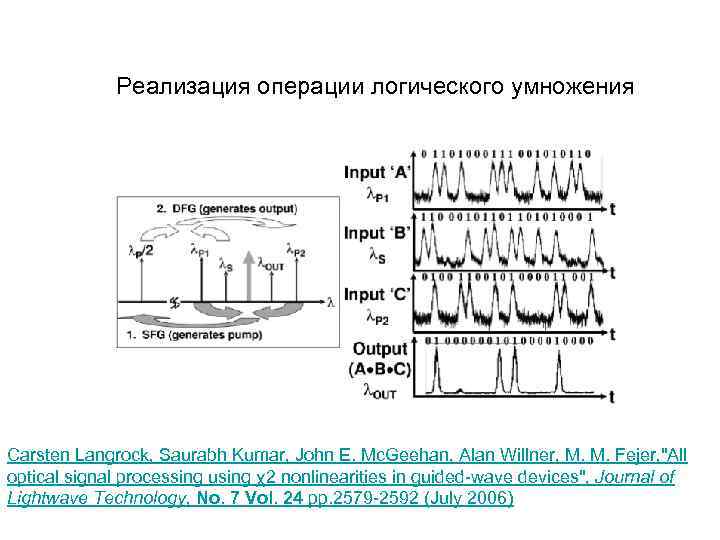 Реализация операции логического умножения Carsten Langrock, Saurabh Kumar, John E. Mc. Geehan, Alan Willner,