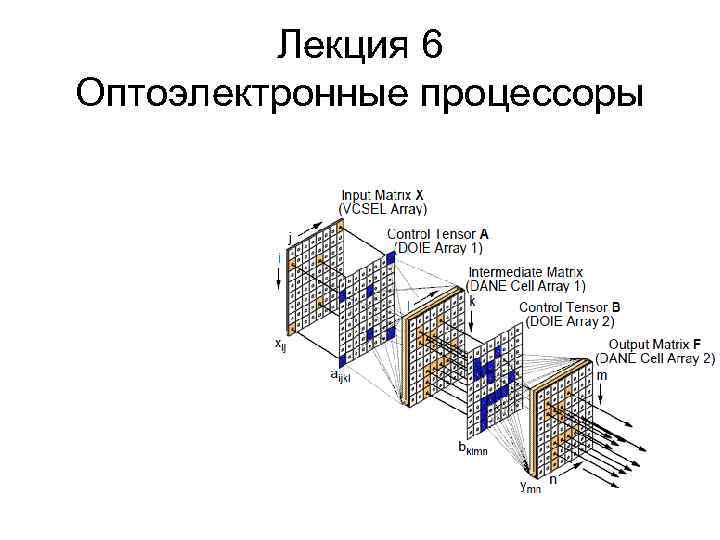 Лекция 6 Оптоэлектронные процессоры 