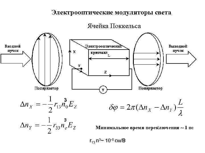 Электрооптические модуляторы света Ячейка Поккельса 3 3 Минимальное время переключения ~ 1 пс r