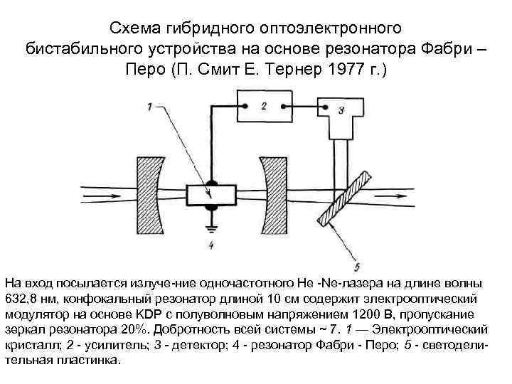 Электрооптический модулятор. Резонатор Фабри перо схема. Электрооптические модуляторы Фабри-перо. Интерферометр Фабри-перо схема.