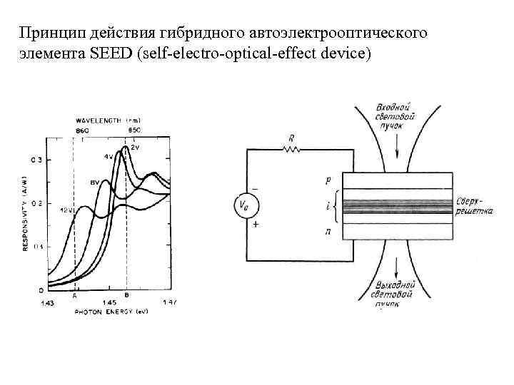 Принцип действия гибридного автоэлектрооптического элемента SEED (self-electro-optical-effect device) 