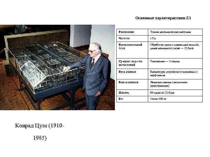 Основные характеристики Z 1 Реализация Частота Умножение — 5 секунд Ввод данных Клавиатура, устройство