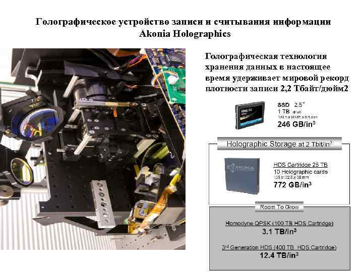 Голографическое устройство записи и считывания информации Akonia Holographics Голографическая технология хранения данных в настоящее